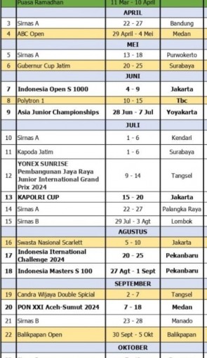 "Kalender PBSI pusat jadwalkan Sirnas A di Kendari 1-6 Juli 2024. Foto: Istimewa